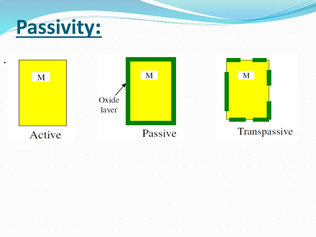 passivity 2