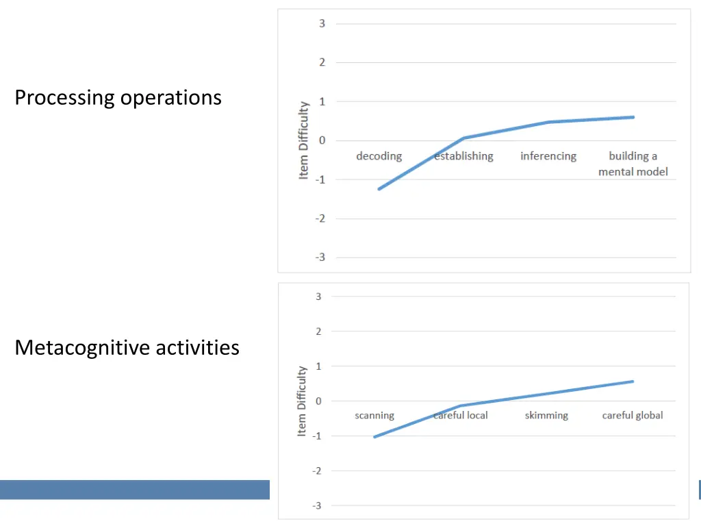 processing operations