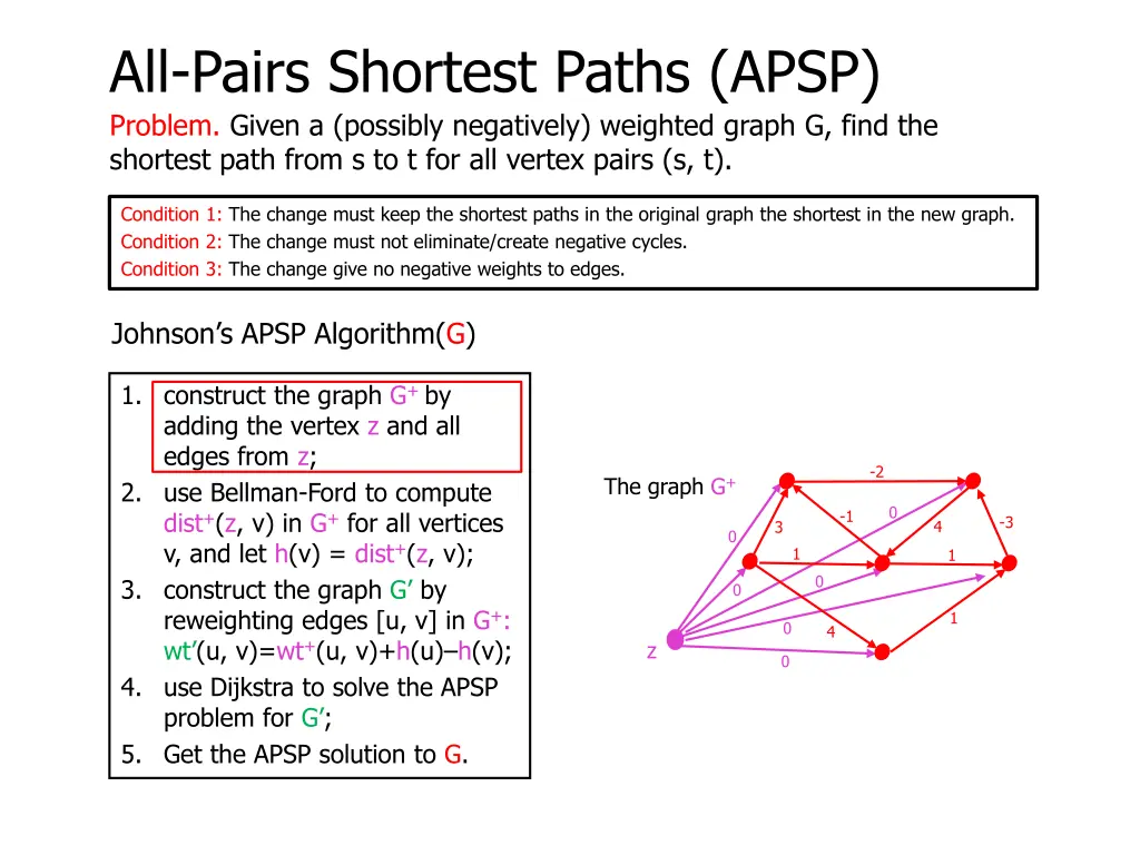 all pairs shortest paths apsp problem given 1