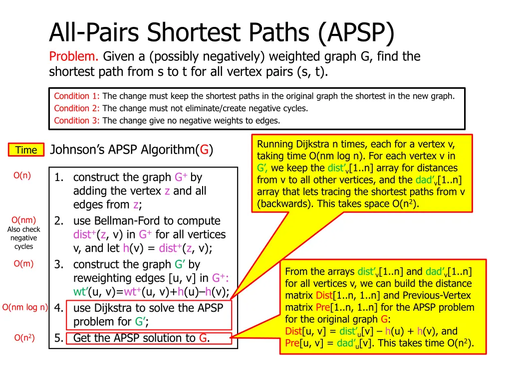 all pairs shortest paths apsp problem given 10