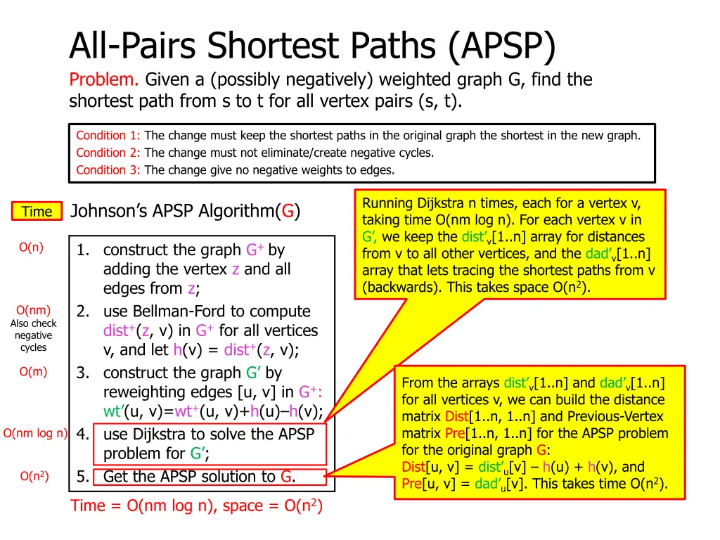 all pairs shortest paths apsp problem given 11