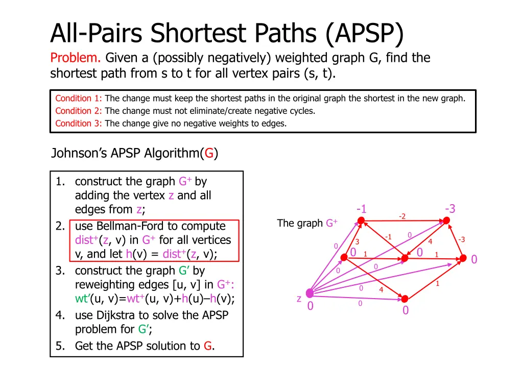 all pairs shortest paths apsp problem given 2