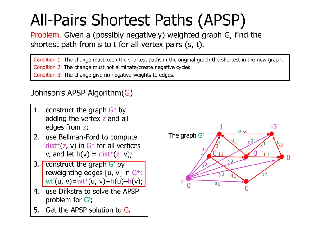 all pairs shortest paths apsp problem given 3