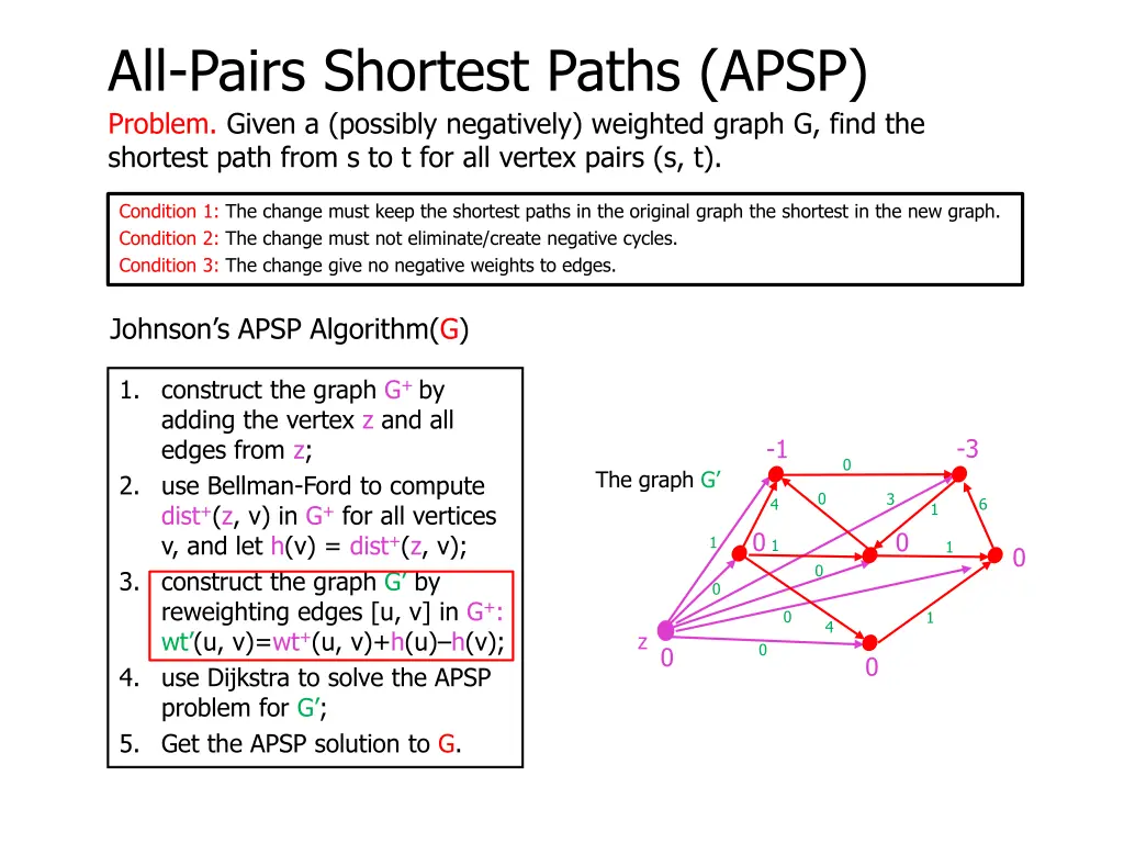 all pairs shortest paths apsp problem given 4