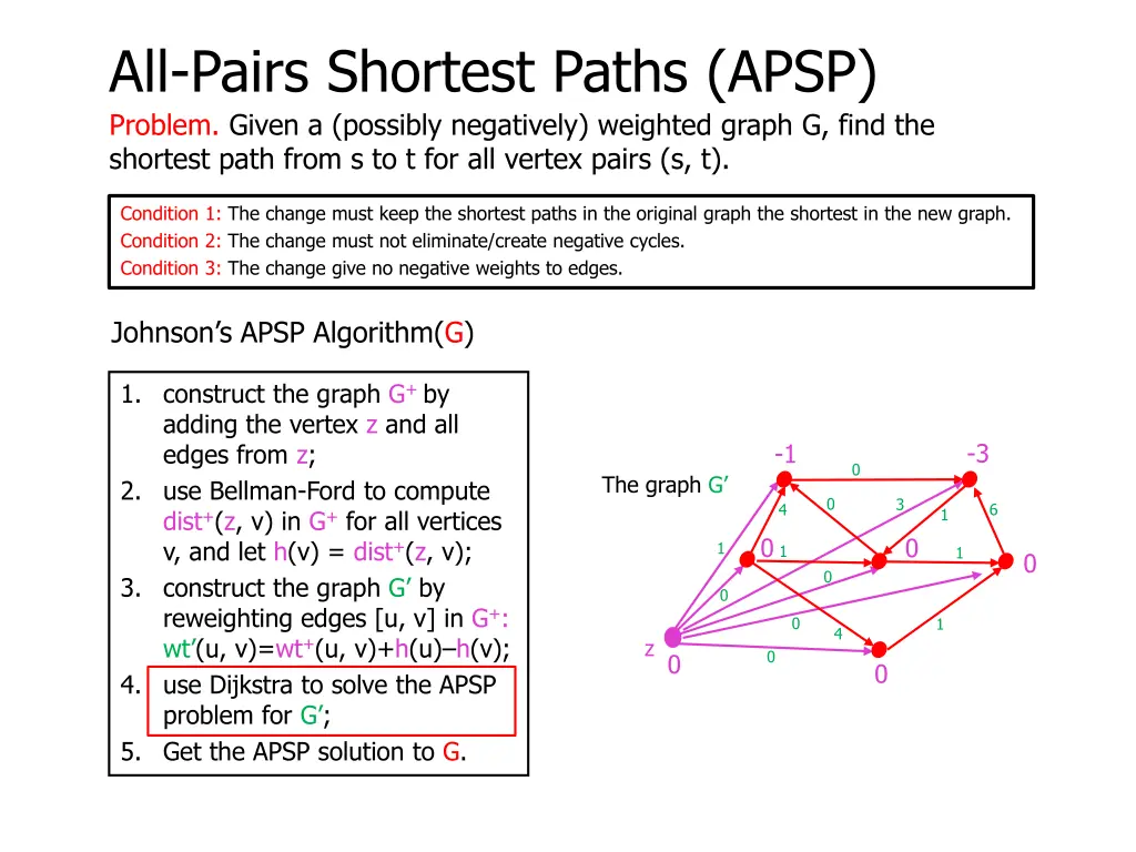 all pairs shortest paths apsp problem given 5