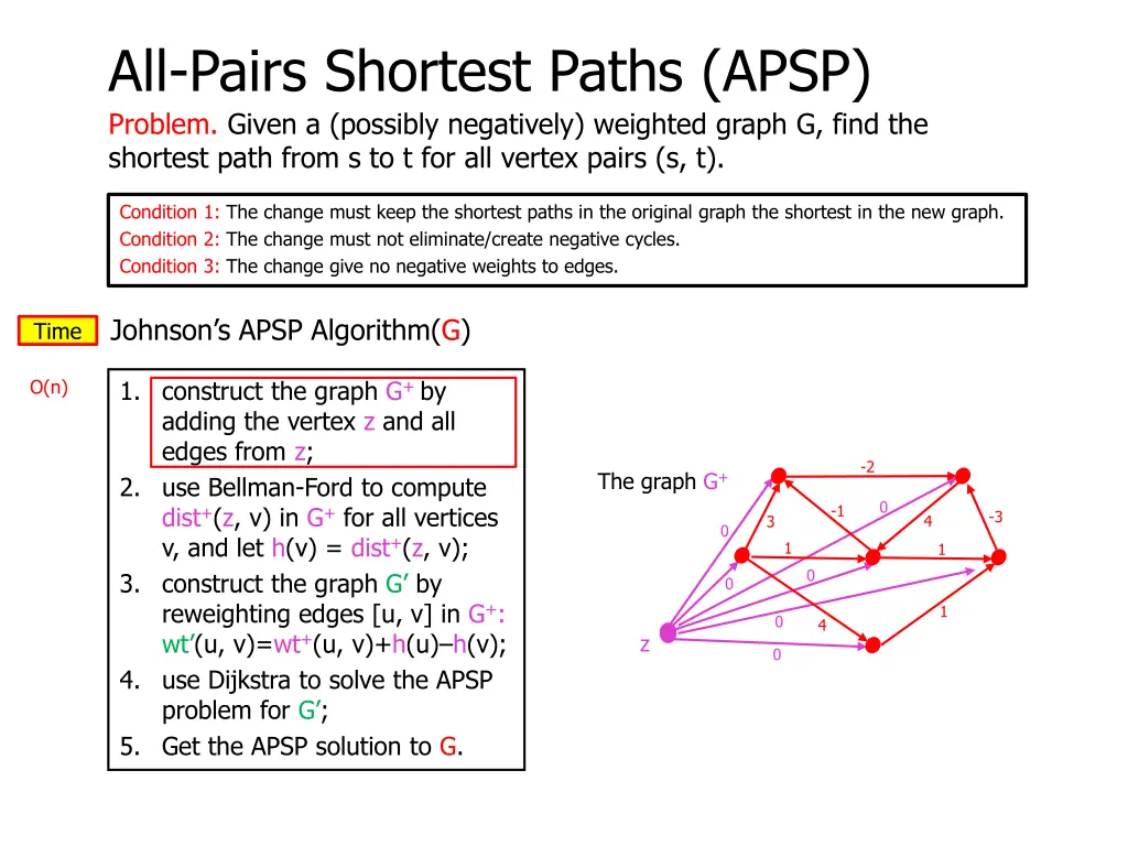 all pairs shortest paths apsp problem given 6