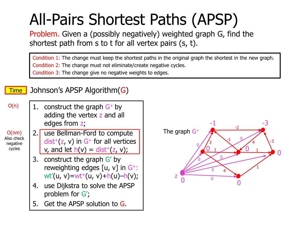 all pairs shortest paths apsp problem given 7