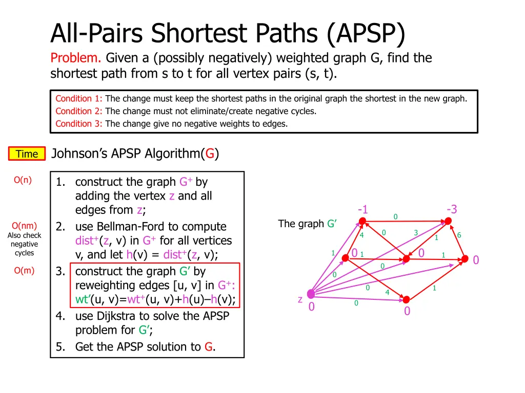 all pairs shortest paths apsp problem given 8