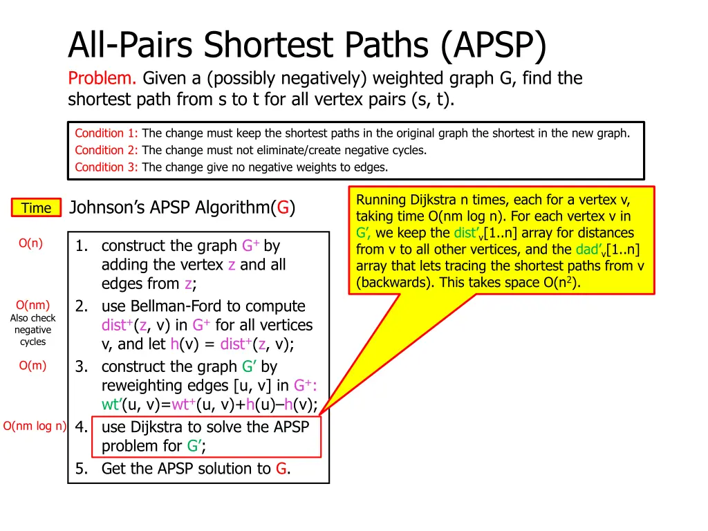 all pairs shortest paths apsp problem given 9