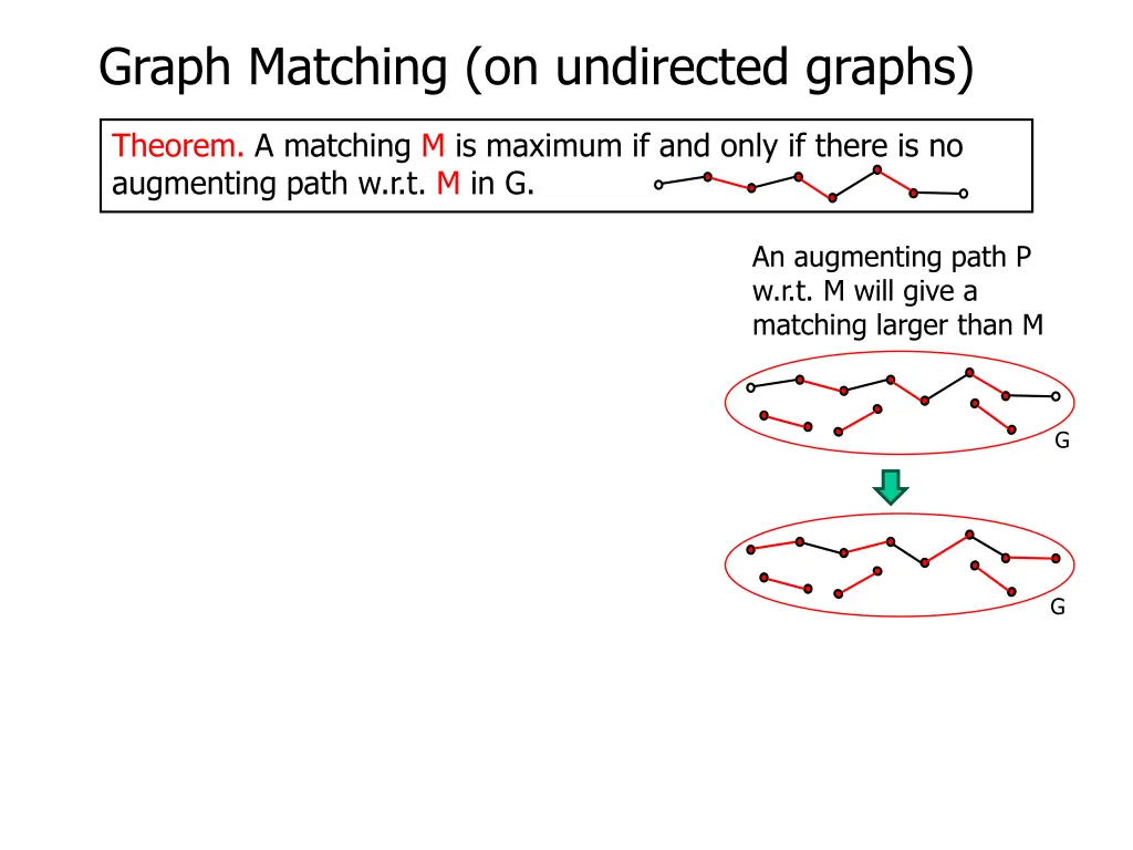 graph matching on undirected graphs 10