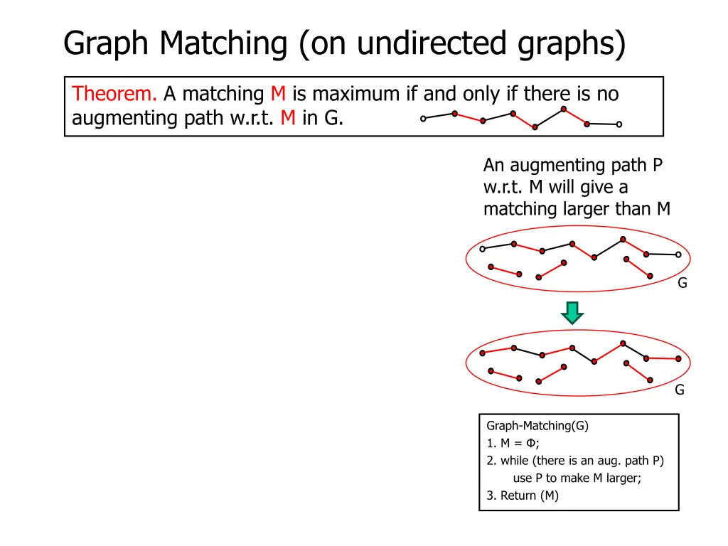 graph matching on undirected graphs 11