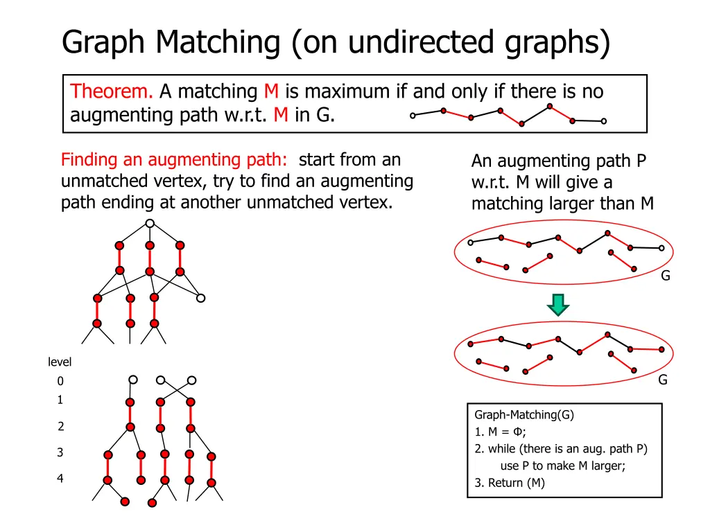 graph matching on undirected graphs 13