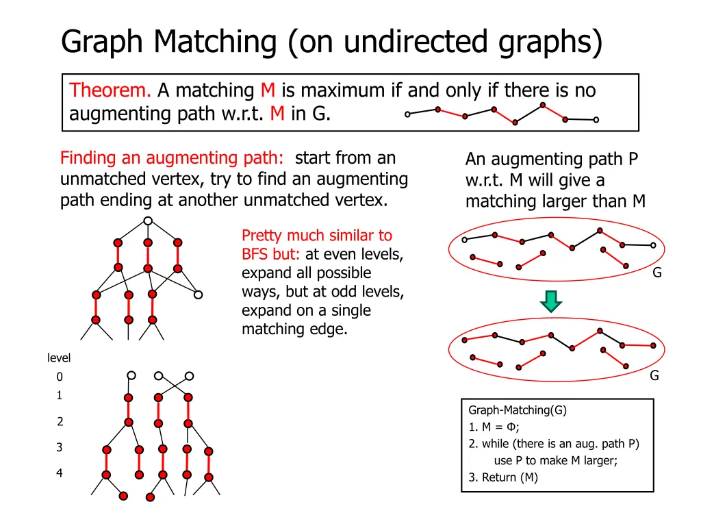 graph matching on undirected graphs 14