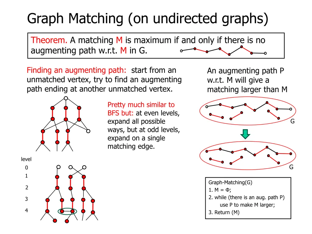 graph matching on undirected graphs 15