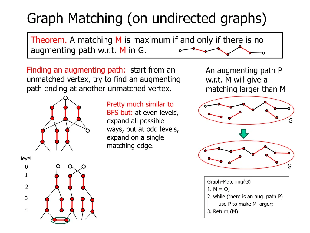 graph matching on undirected graphs 16