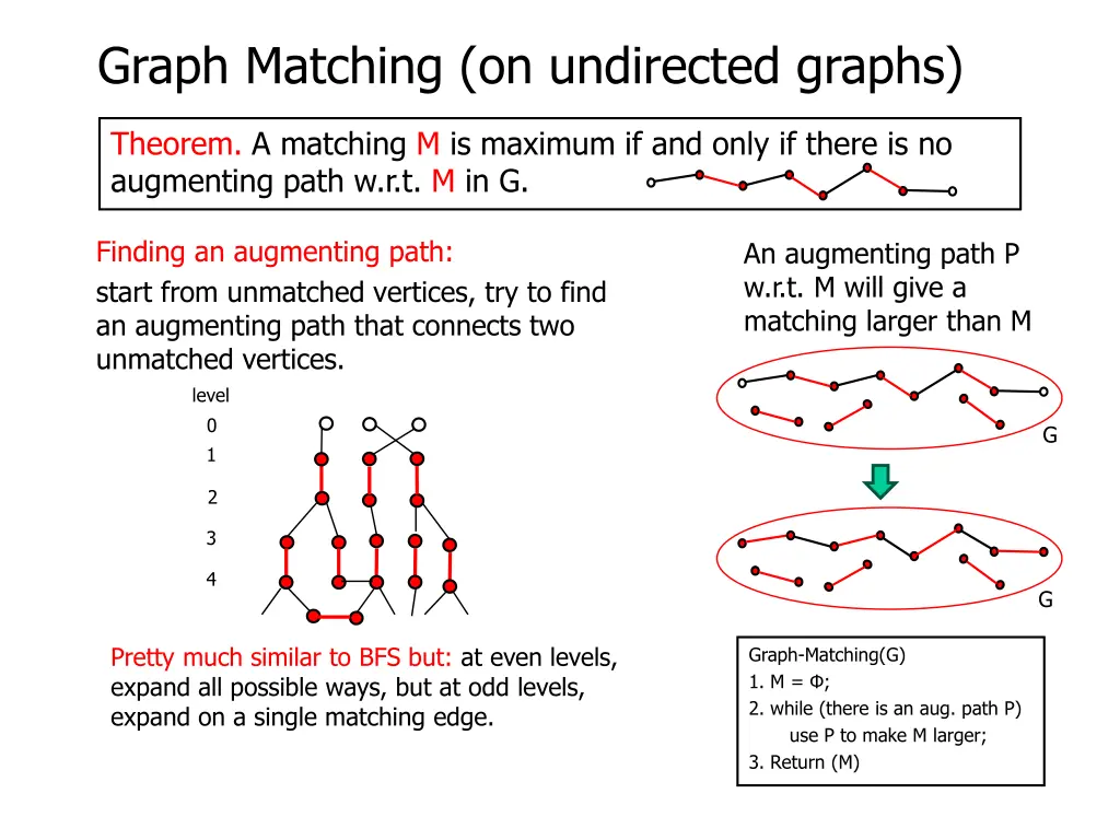 graph matching on undirected graphs 17