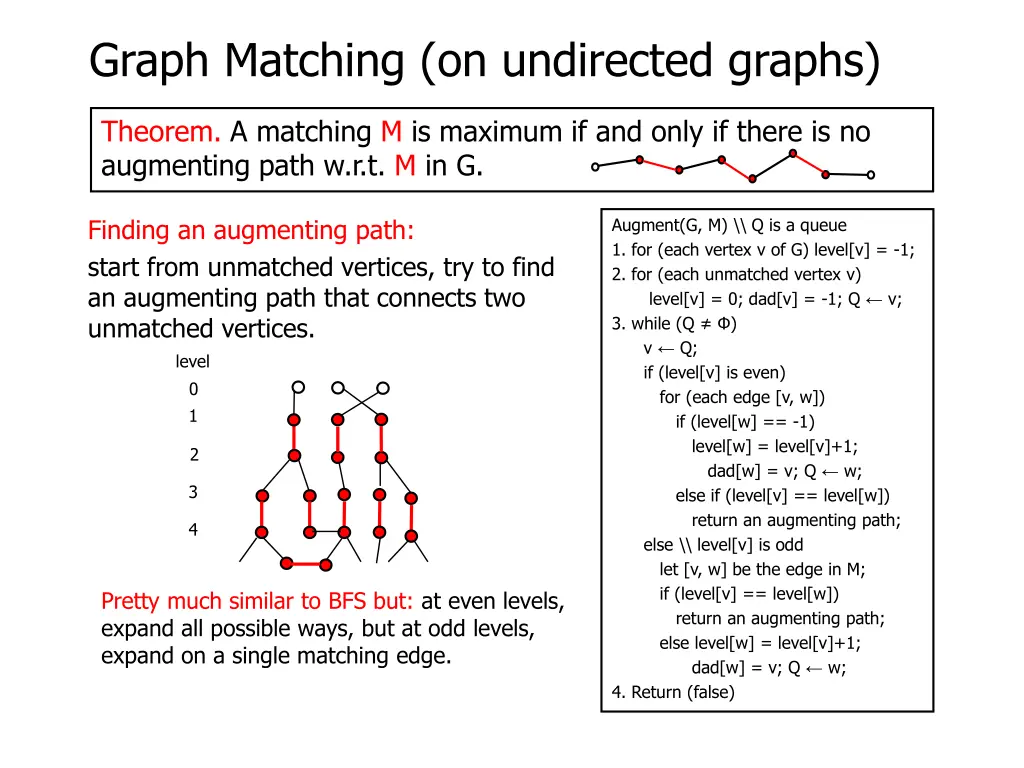 graph matching on undirected graphs 18