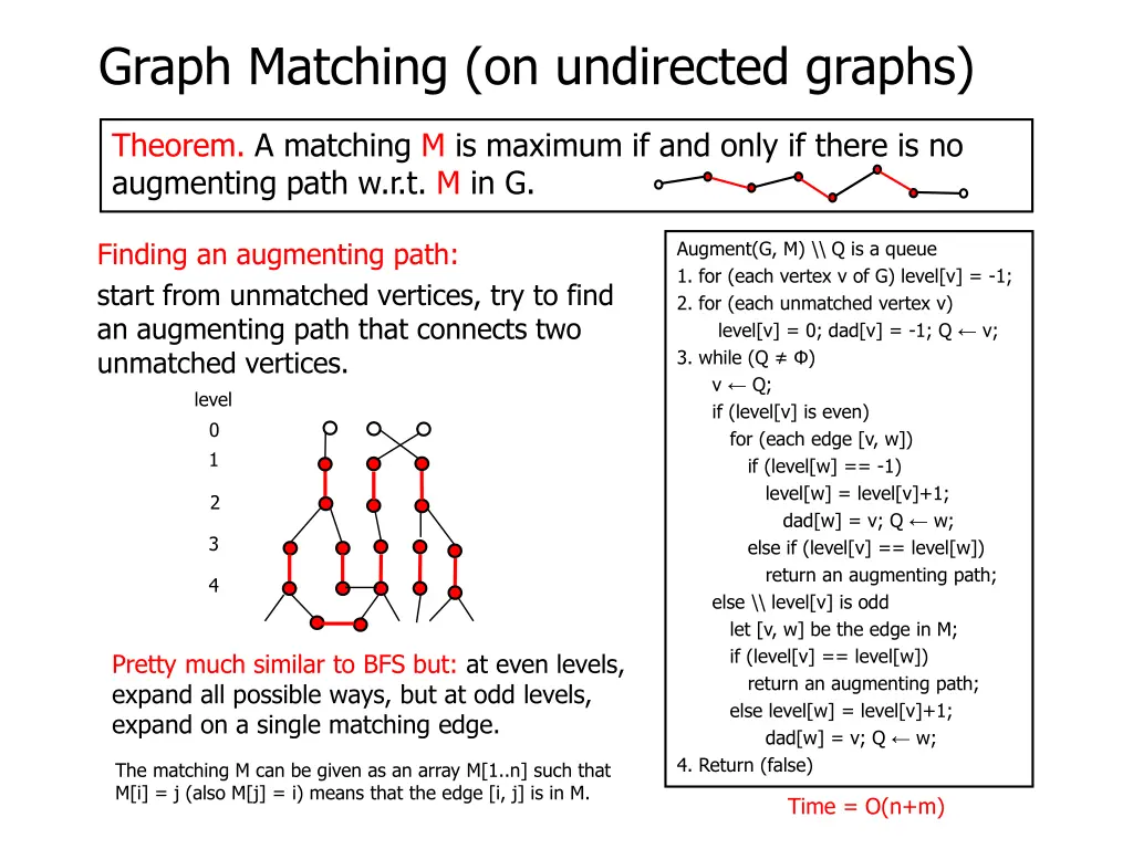 graph matching on undirected graphs 19