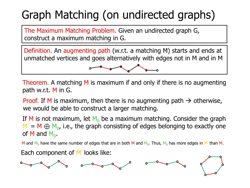 graph matching on undirected graphs 5