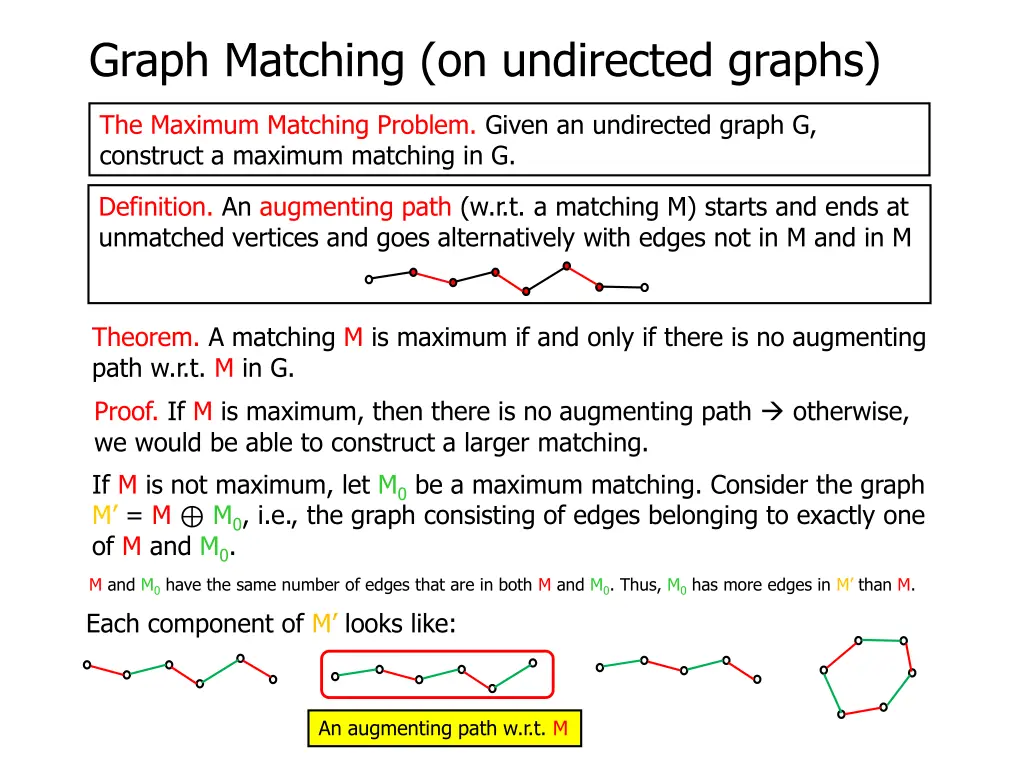 graph matching on undirected graphs 6
