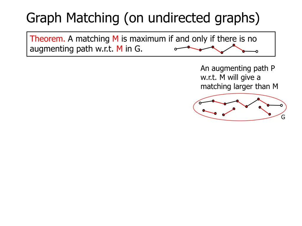 graph matching on undirected graphs 9