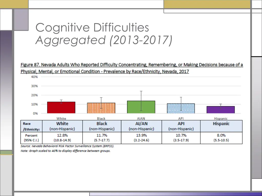 cognitive difficulties aggregated 2013 2017