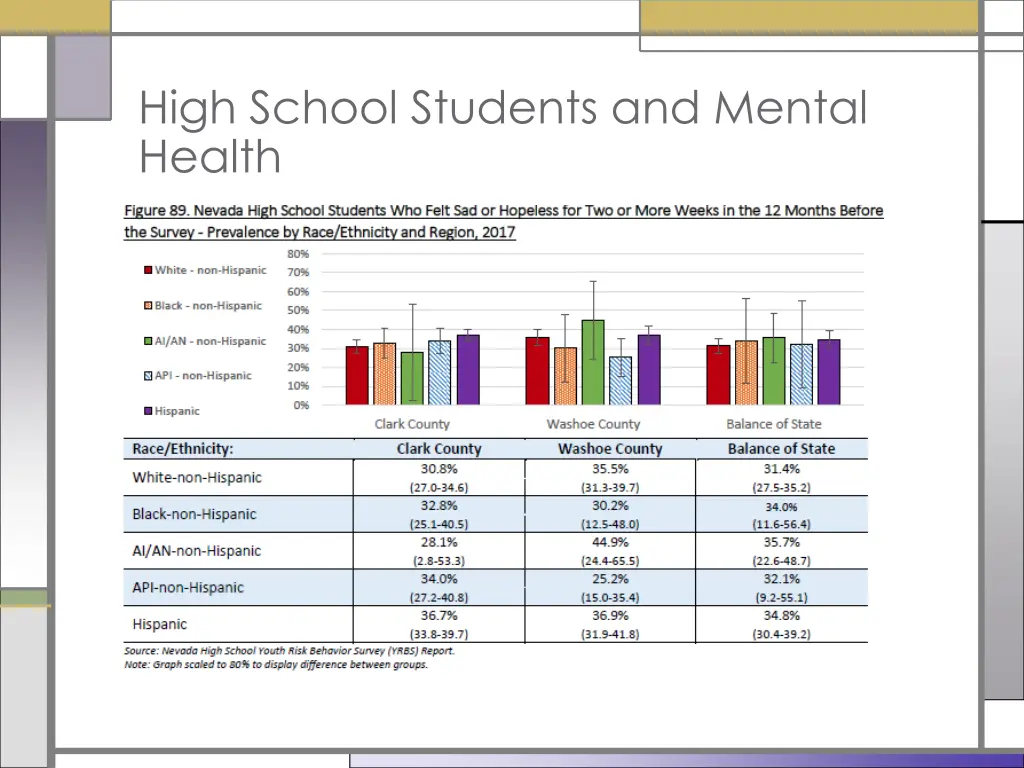 high school students and mental health