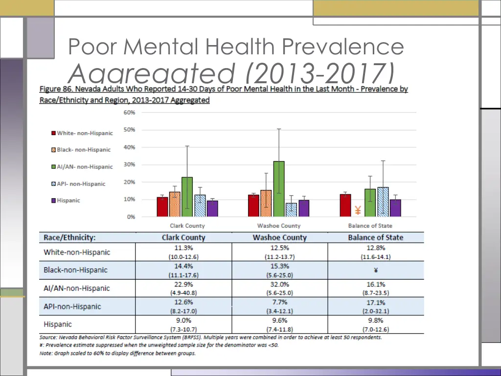 poor mental health prevalence aggregated 2013 2017