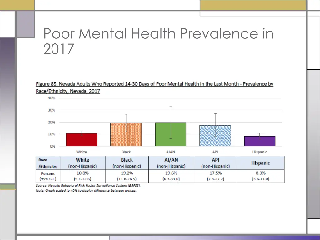 poor mental health prevalence in 2017