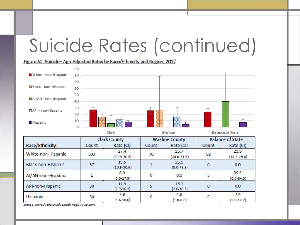 suicide rates continued