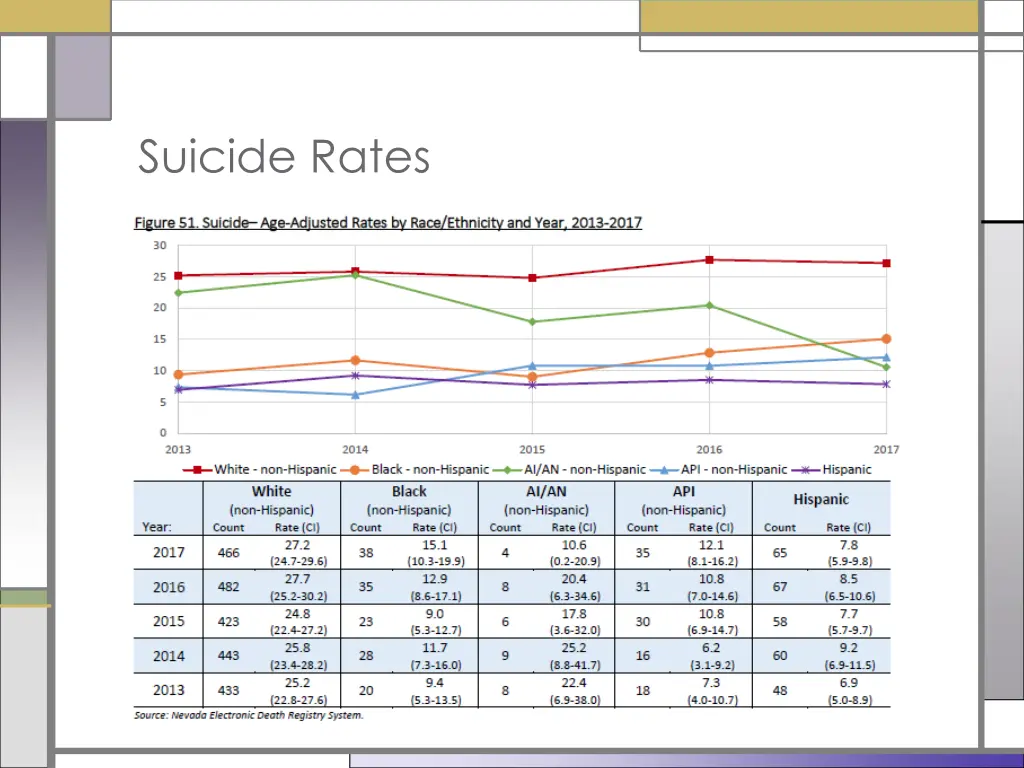 suicide rates