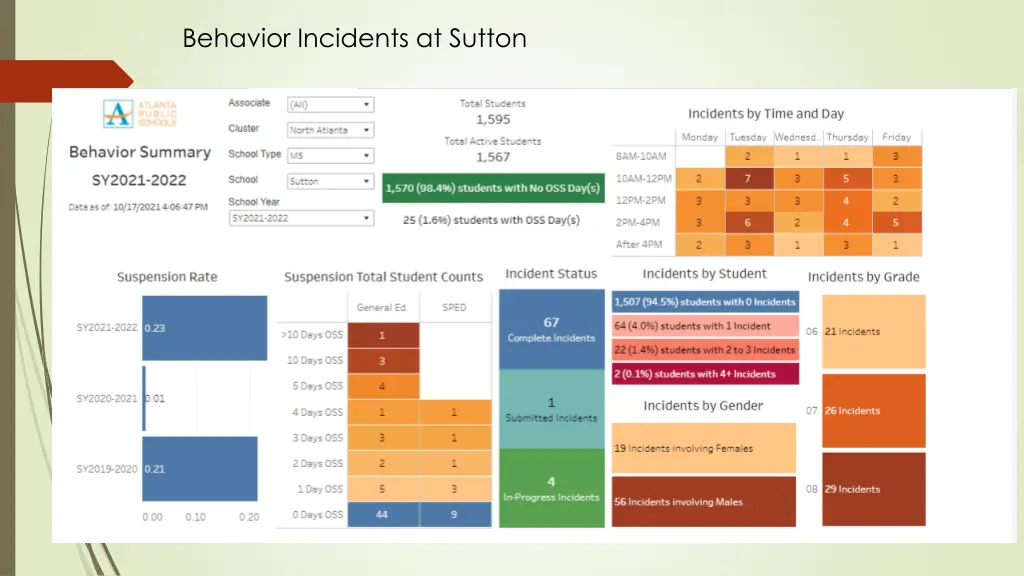 behavior incidents at sutton