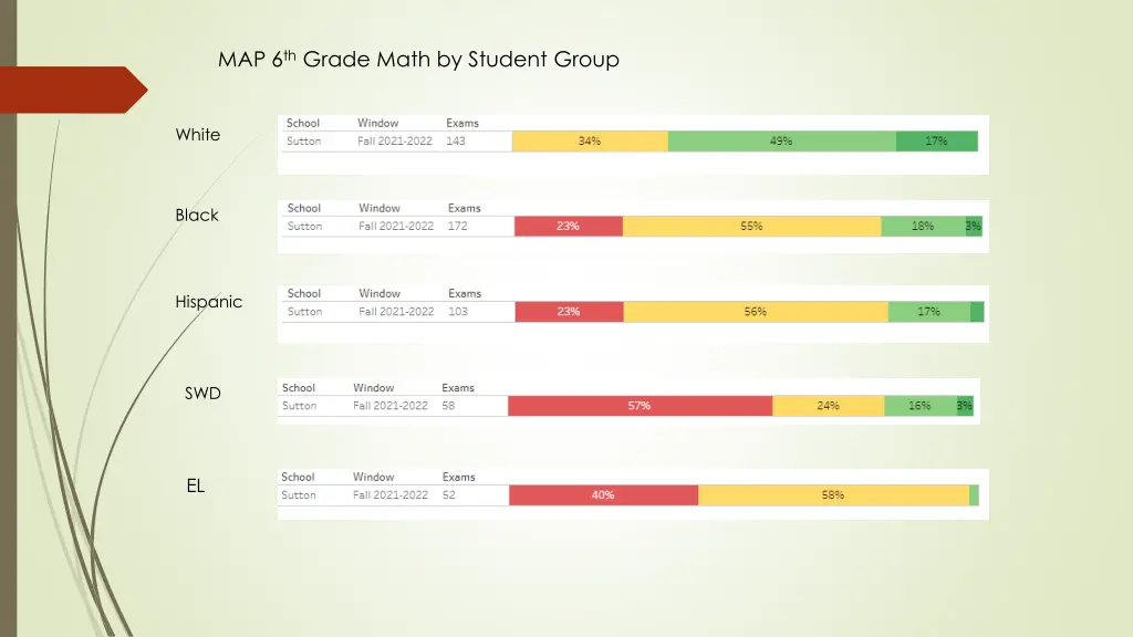 map 6 th grade math by student group