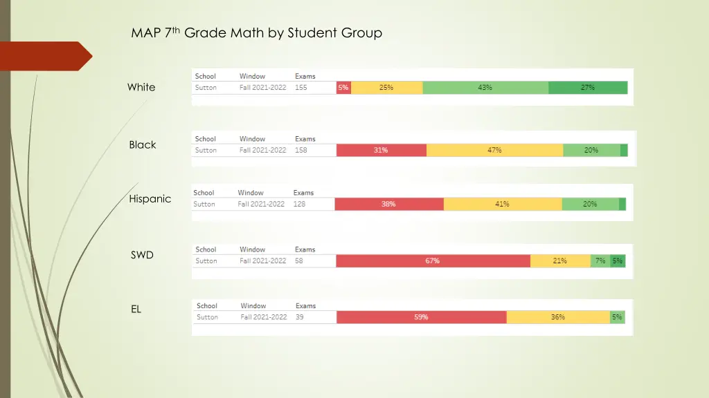 map 7 th grade math by student group