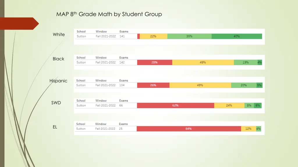 map 8 th grade math by student group