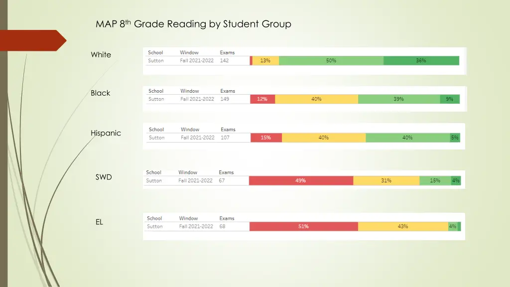 map 8 th grade reading by student group