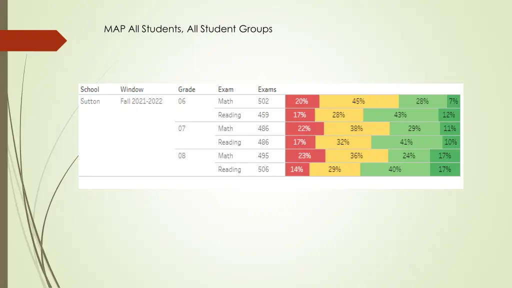 map all students all student groups