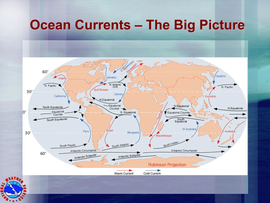 ocean currents the big picture