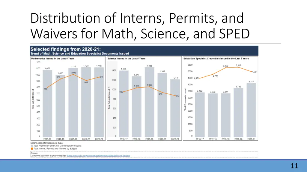 distribution of interns permits and waivers 1