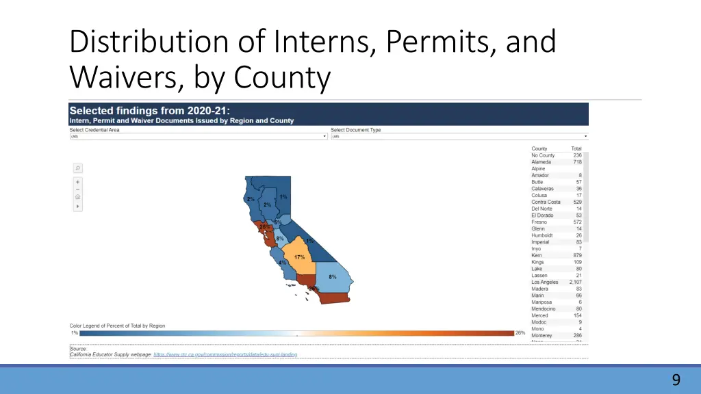 distribution of interns permits and waivers