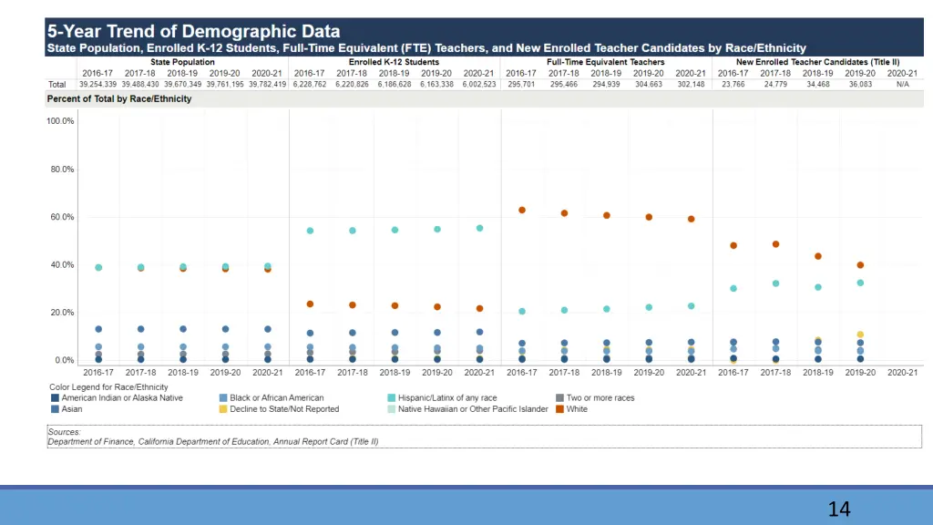 state population enrolled k 12 students full time 1