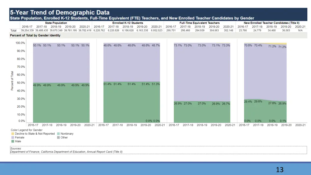 state population enrolled k 12 students full time