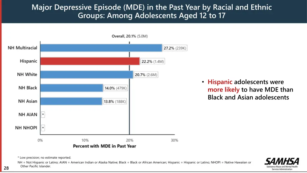 major depressive episode mde in the past year