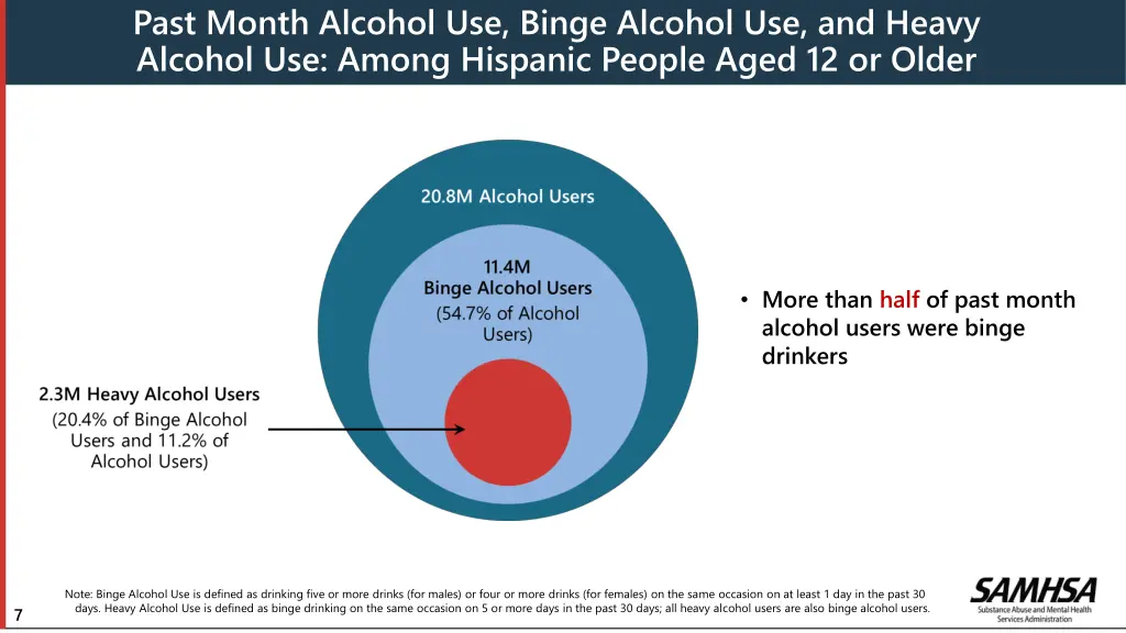 past month alcohol use binge alcohol