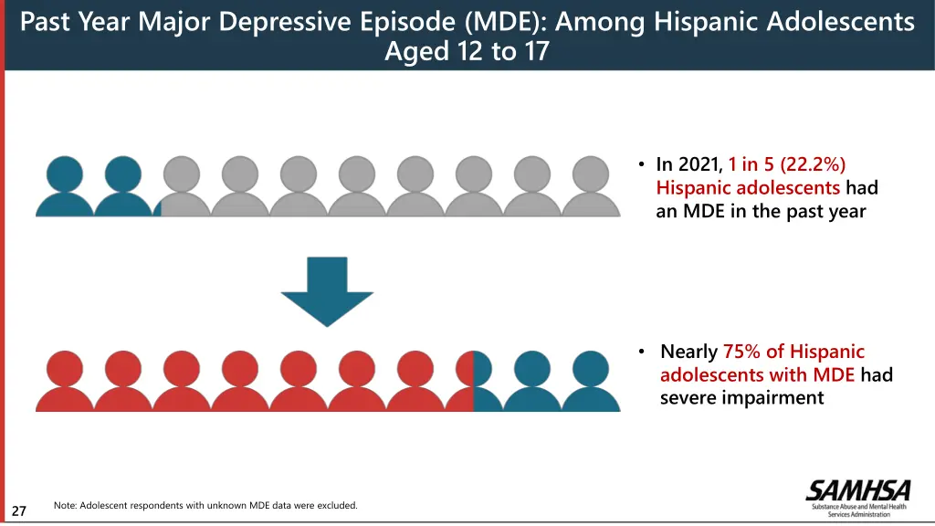 past year major depressive episode mde among