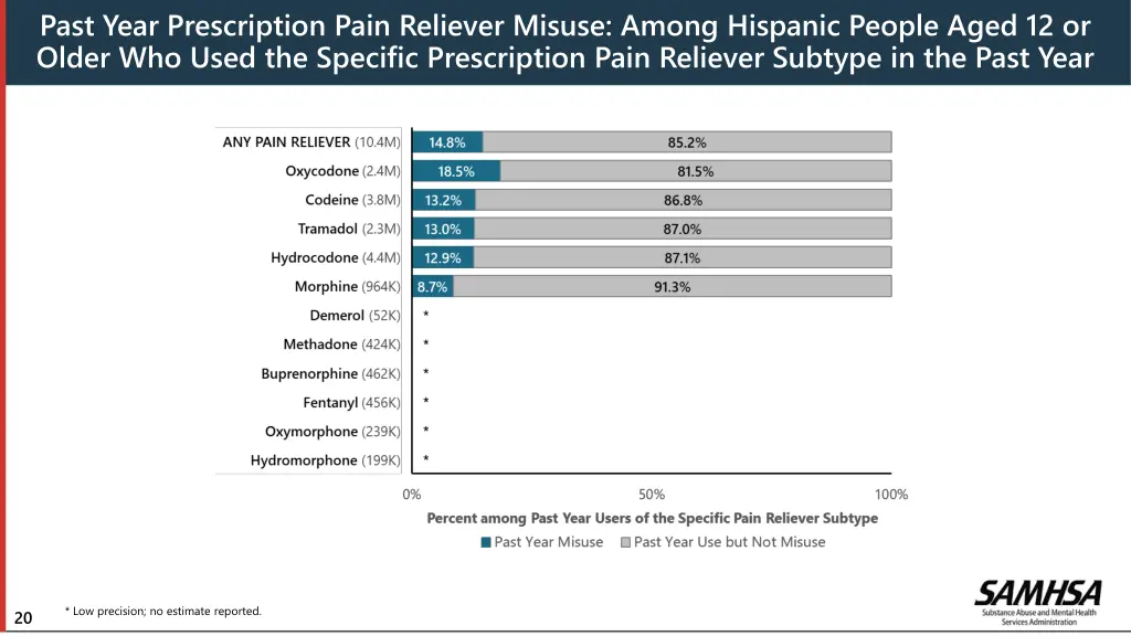 past year prescription pain reliever misuse among 1