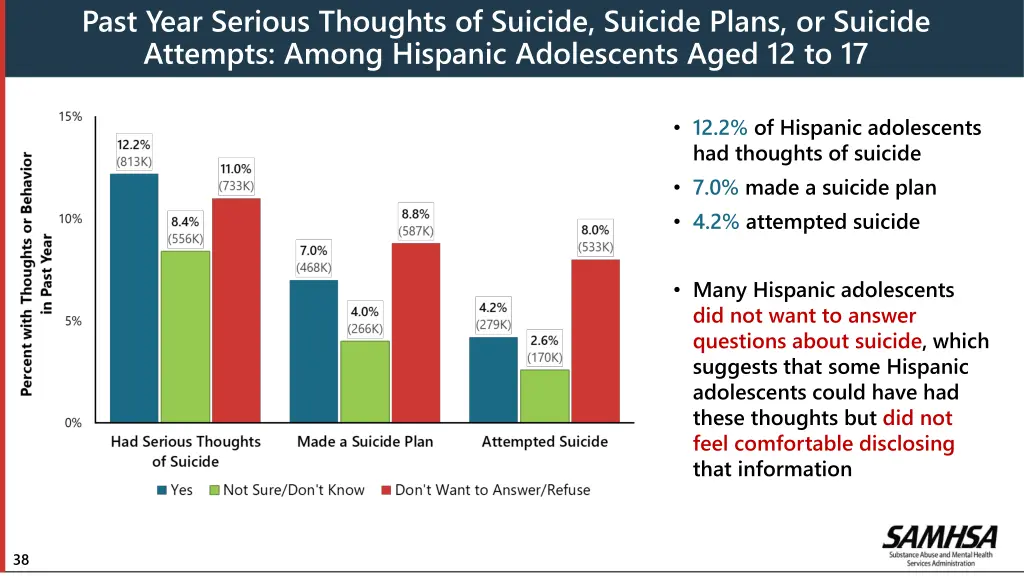 past year serious thoughts of suicide suicide