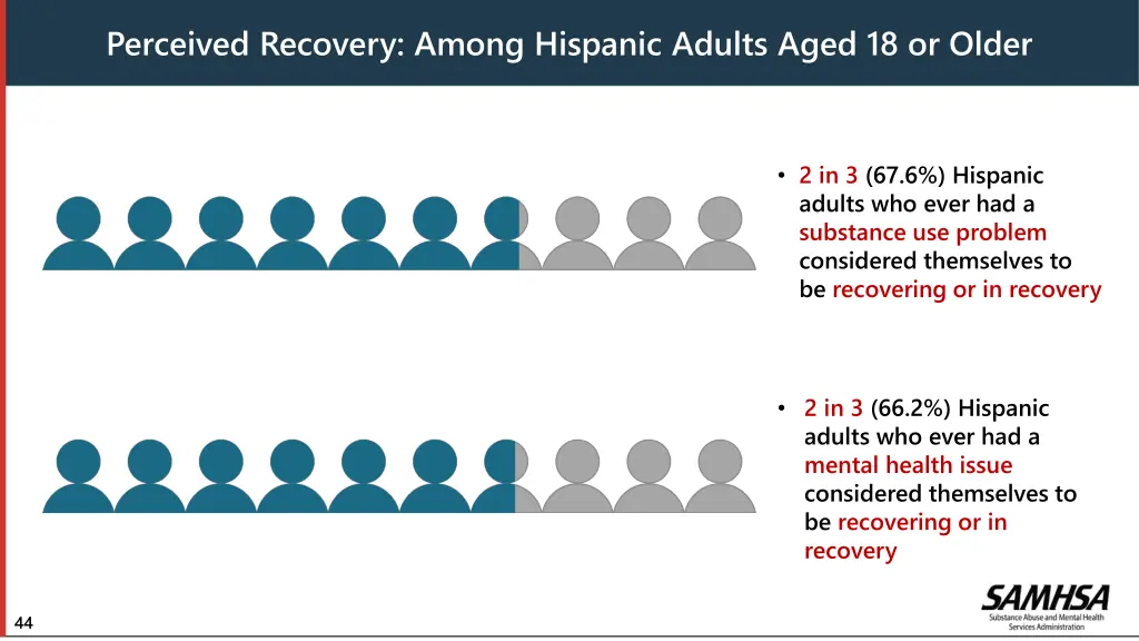perceived recovery among hispanic adults aged