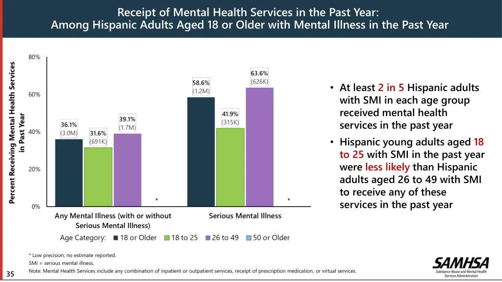 receipt of mental health services in the past