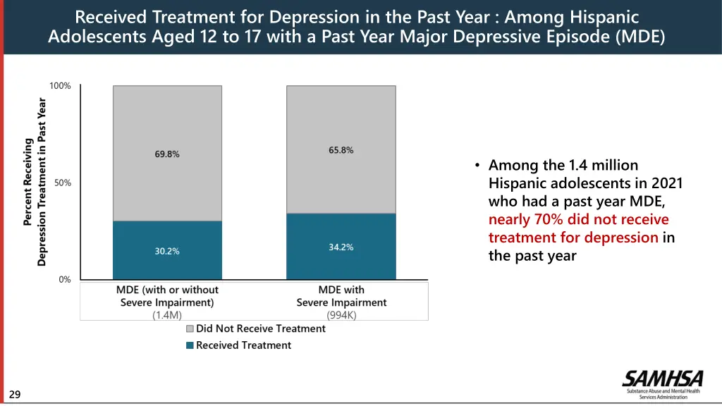 received treatment for depression in the past